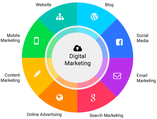 digital-marketing-services-IBT