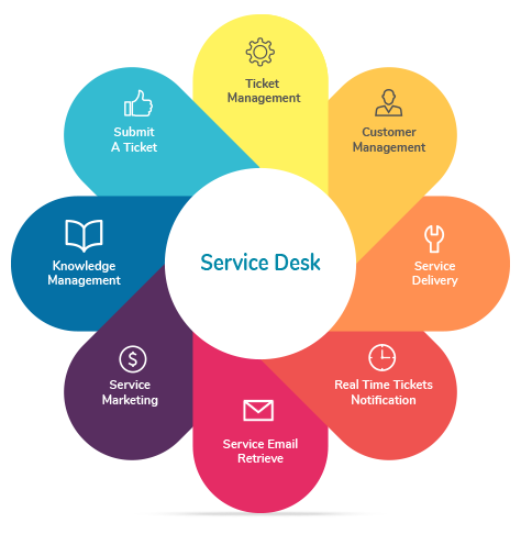 IT Help Desk Services in Dubai