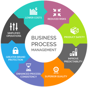 Business Process Outsourcing Dubai